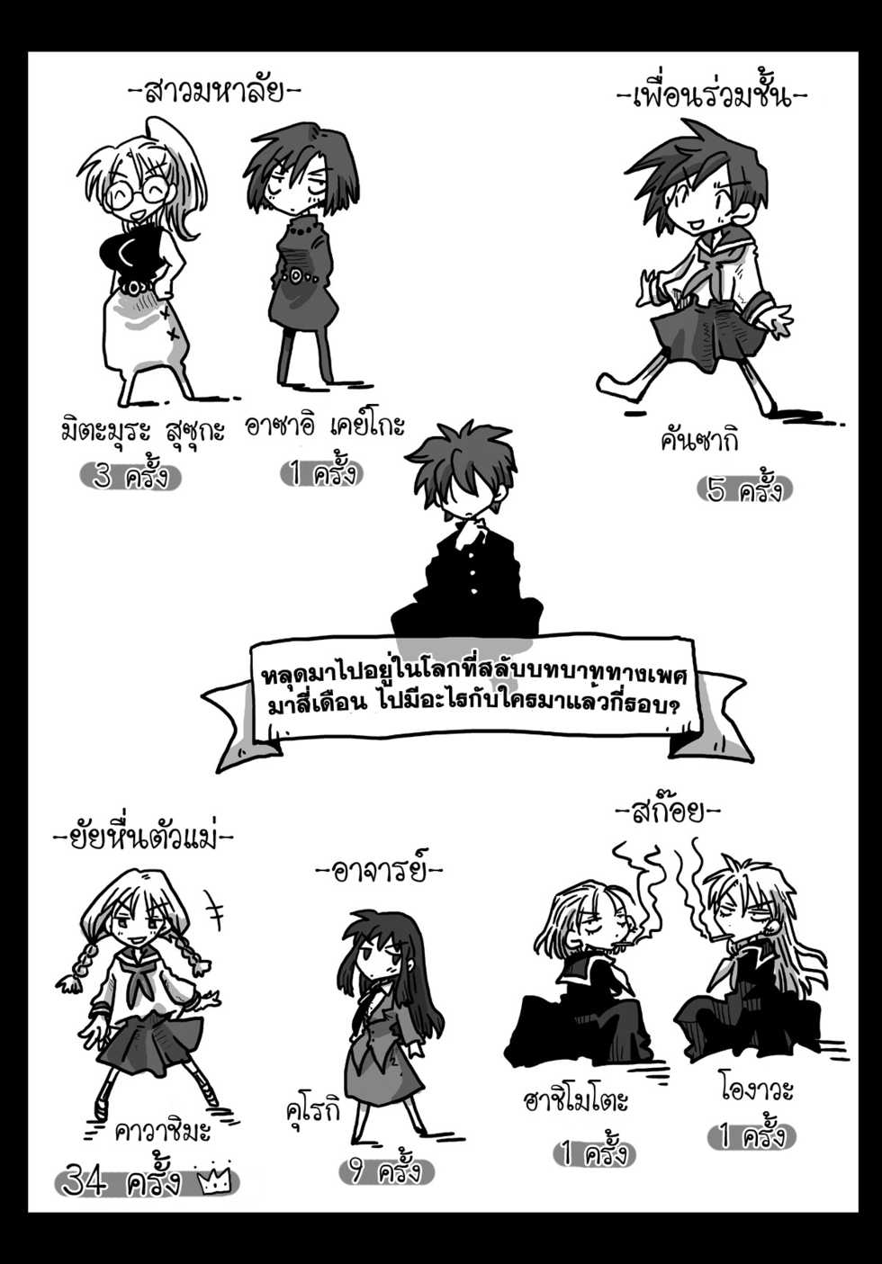 [Amahara Teikoku (Amahara)] Teisou Gyakuten Sekai Shoujo Kari [Thai ภาษาไทย] [morimasaki] [Digital] - Page 7