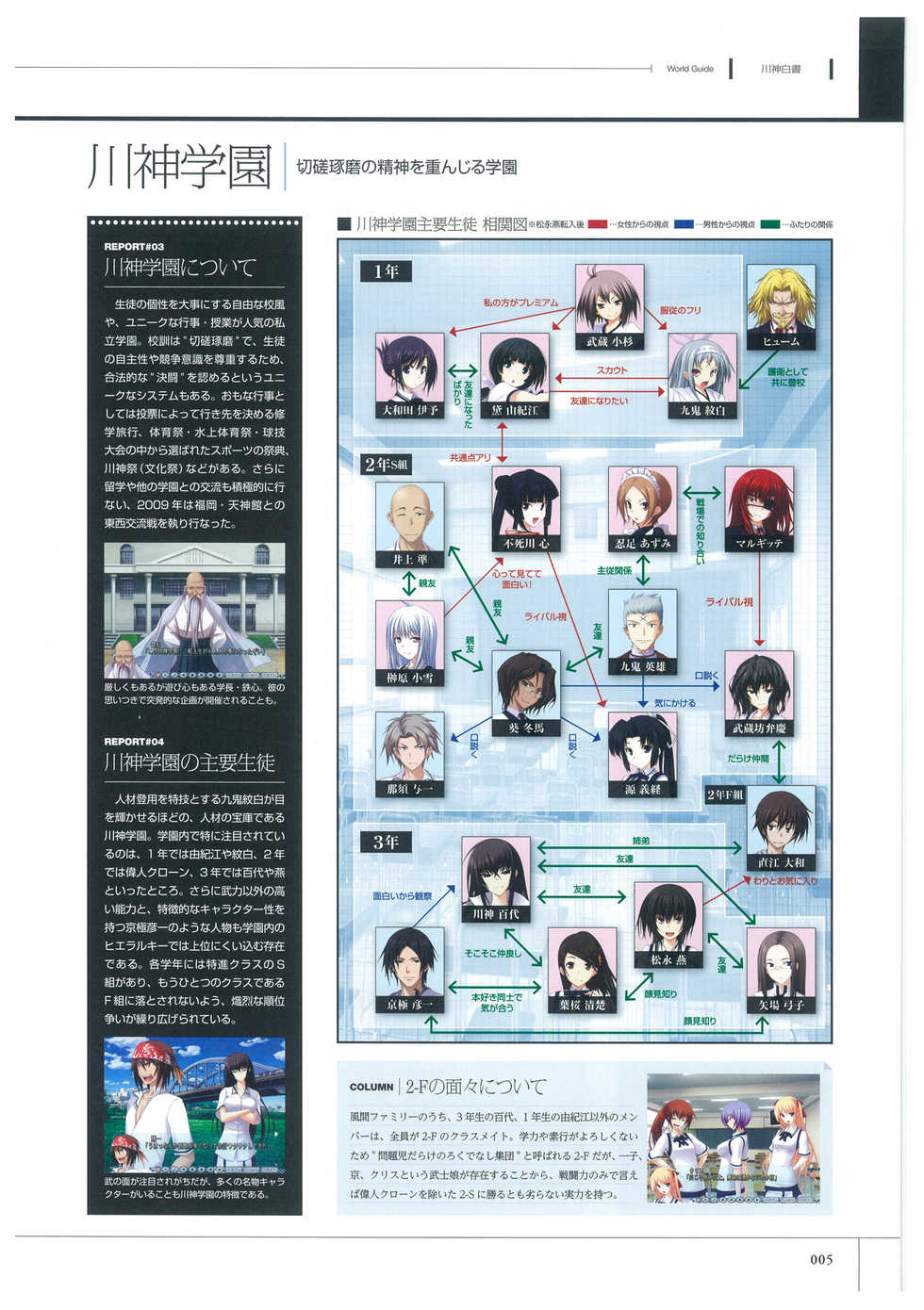 Maji de watashi ni Koi Shinasai S Visual Fanbook - Page 7