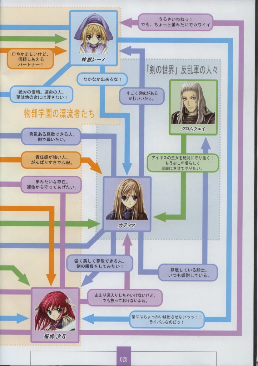 [XUSE]Seinarukana The Spirit of Eternity Sword 2 Material Book - Page 27