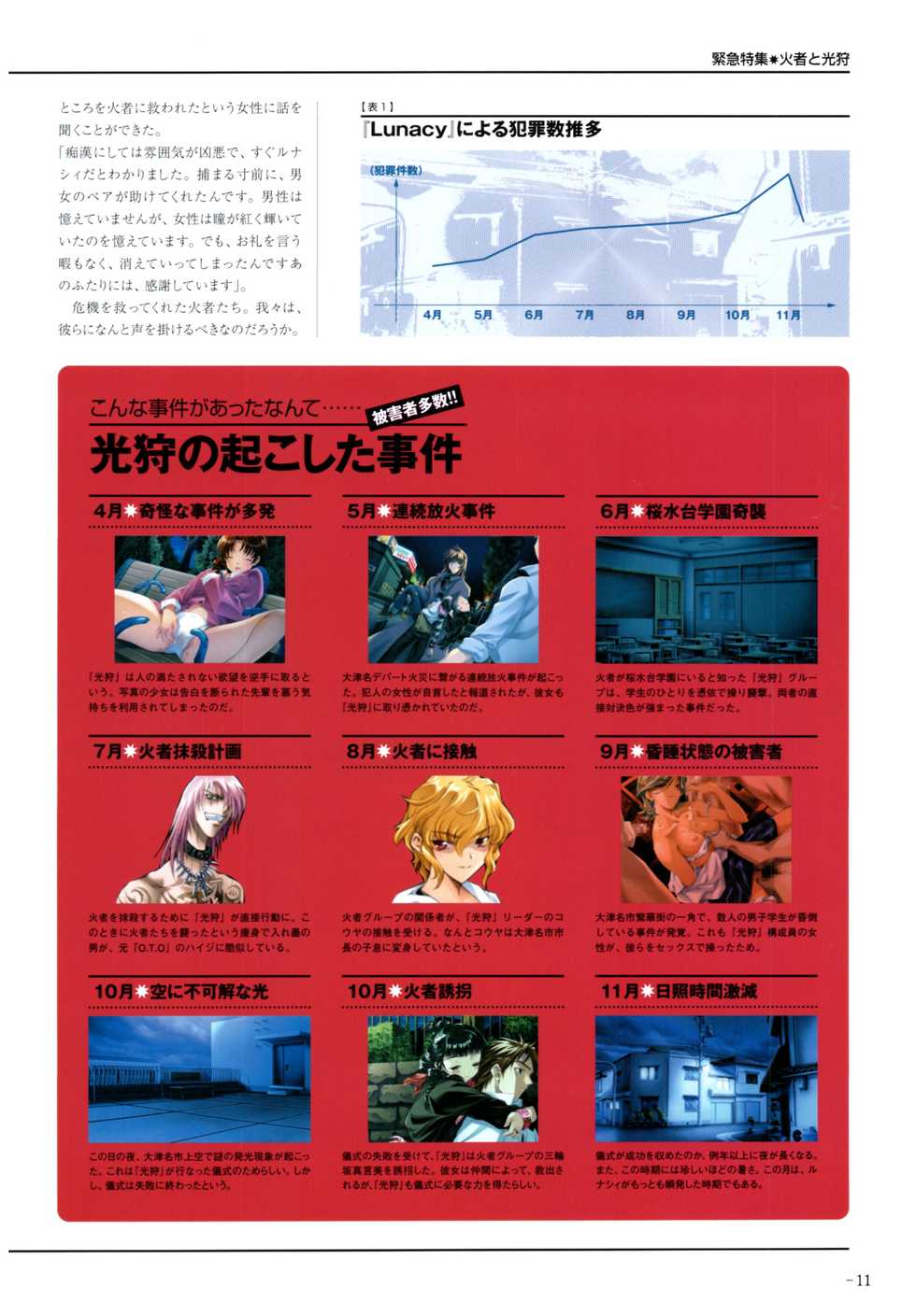 Yoru Ga Kuru! Square Of The Moon Visual Fan Book - Page 11