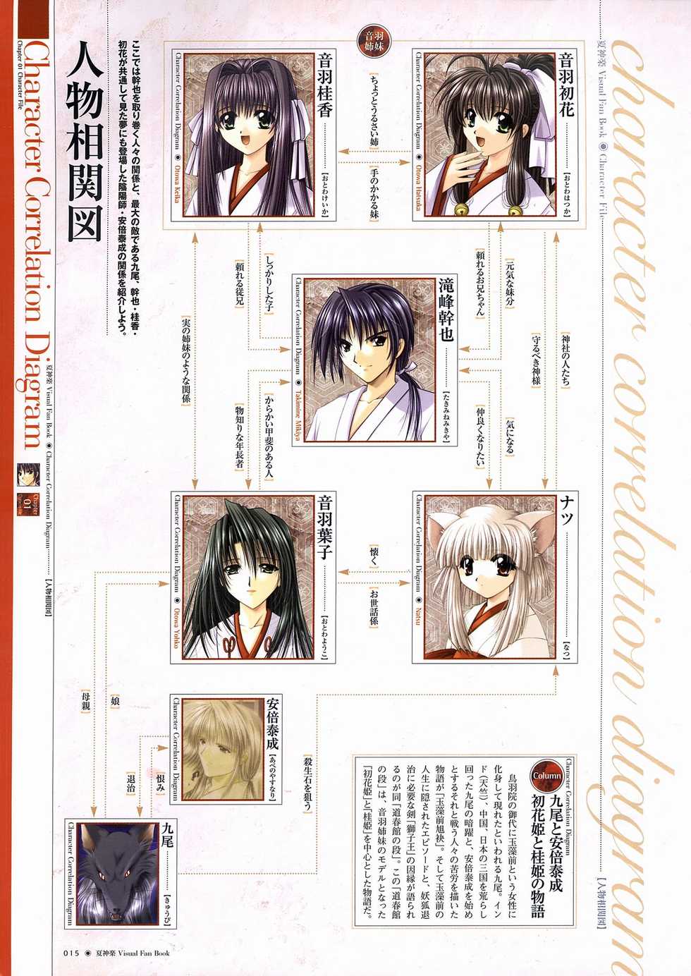 Natsu Kagura - Visual Fan Book - Page 16