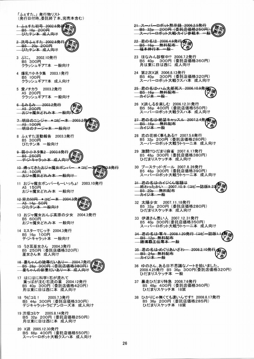 (C74) [FESTA. (Yoshitani Ganjitsu)] Hikari ja nakutemo Hayaindesu!! (Hidamari Sketch) - Page 25