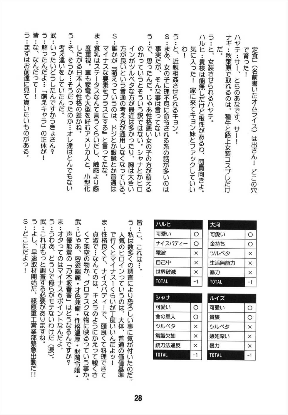 (C74) [Shinohara Heavy Industry (Various)] TAIGAX (Toradora!) - Page 28