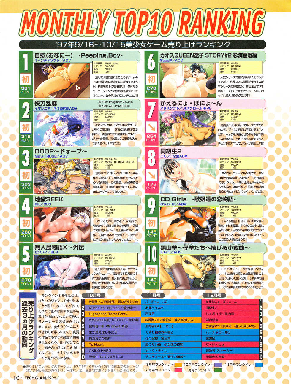 Tech Gian Issue 15 (January 1998) - Page 8