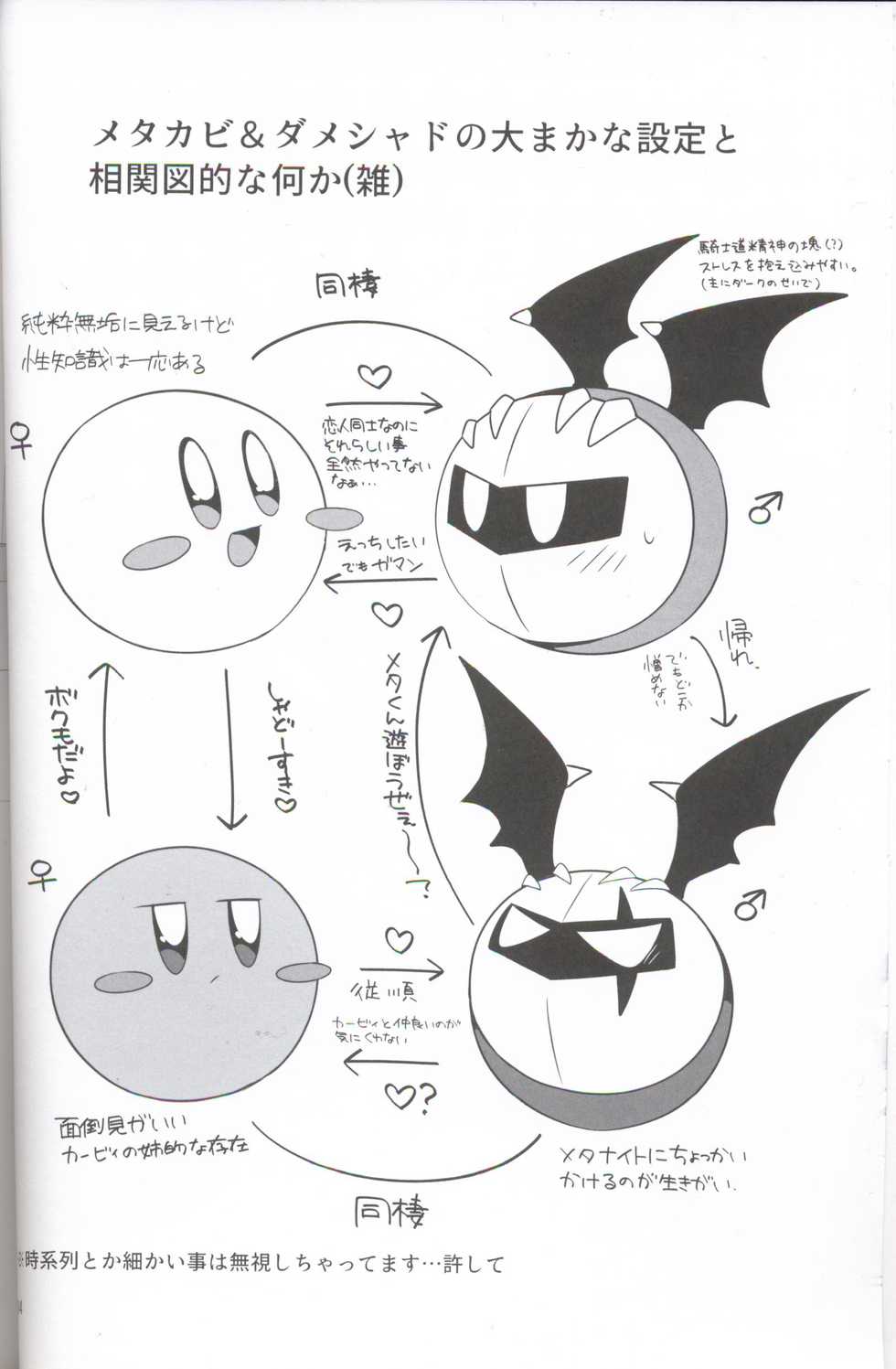 (ALL STAR 6) [Sasori Company (Subaru)] Kamen no Shita ni Kakushita Honne | 面具下的真心话 (Kirby) [Chinese] [虾皮汉化组] - Page 3