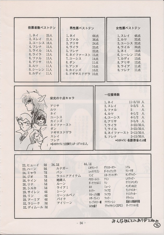 [Manga Doukou-kai (Tominaga Akiko)] PHANTASY STAR ALL!! Special 3 (Phantasy Star series) - Page 32