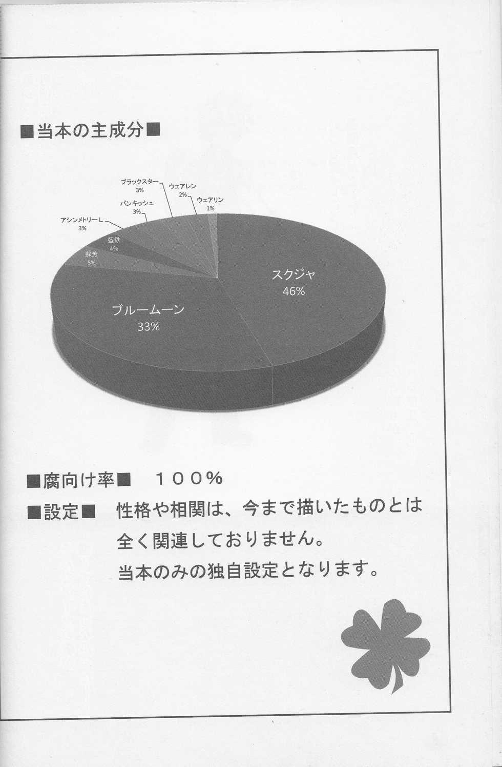 (SC60) [puppen (Fukube)] Graph Gauge (VOCALOID) - Page 5
