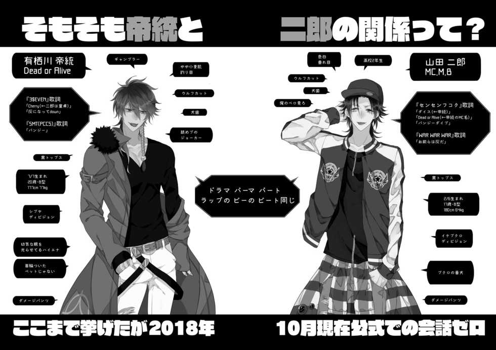[@No_464 (Miyoshino)] Kimi Mo Otokonara Rappugoshi Ni Konpura Dekirudarou? (Hypnosis Mic) [Sample] - Page 2