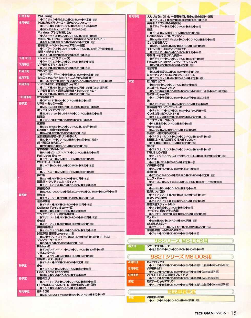 Tech Gian 019 (May 1998) - Page 15