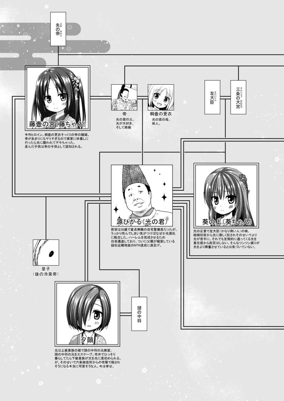 [Noraneko-no-Tama (Yukino Minato)] Hikari no Kimi no Saganaki Keikaku <Fujitsubo> [Decensored] [Digital] - Page 22