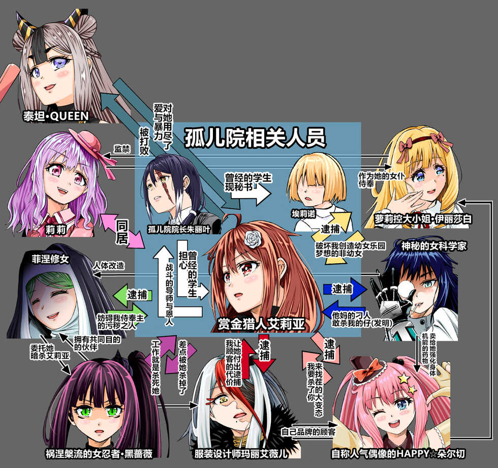 [COCOA] BOUNTY HUNTER GIRL vs TORTURE MAID Ch. 9 [Chinese] - Page 2