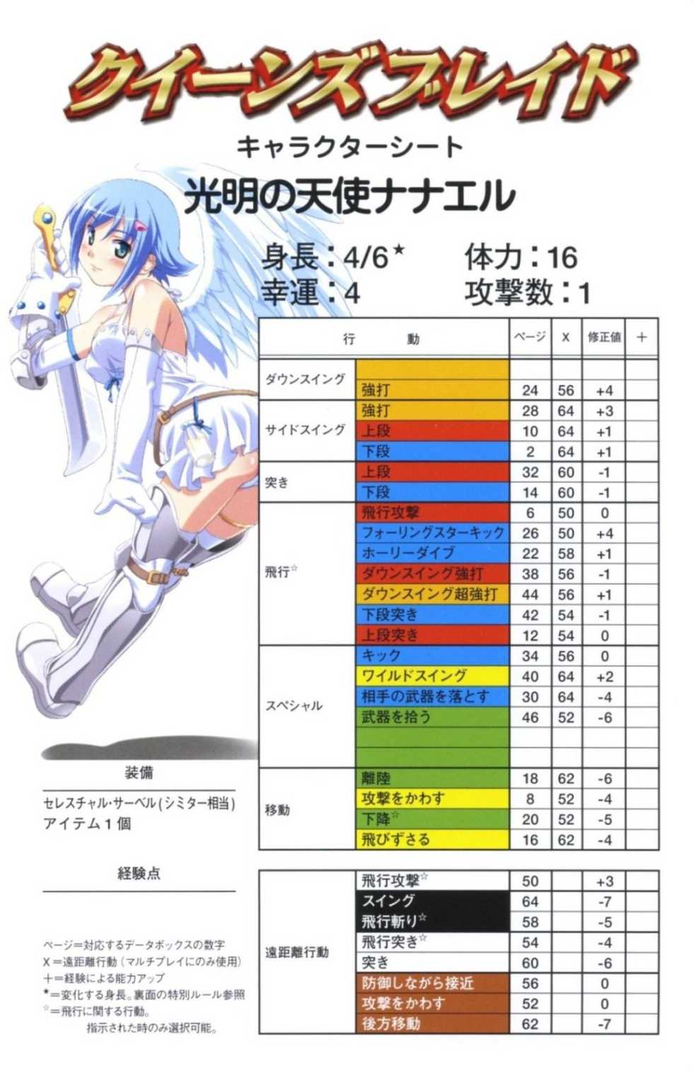 [Kuuchuu Yousai] Koumyou no Tenshi Nanael (Queen’s Blade) - Page 5