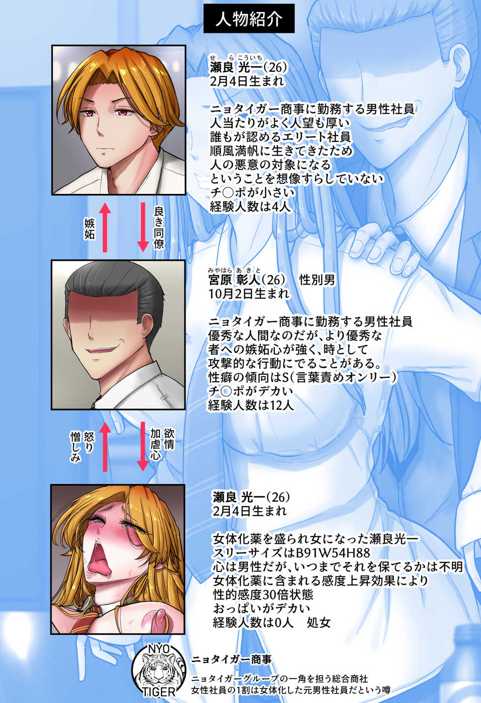 [TS-ya] Ikemen Elite Shain o Nyotaika shite Chinpo de Tetteiteki ni Makasu Hanashi - Page 2