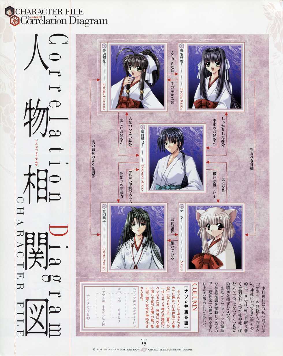 [Studio e.go!] Natsukagura First Fan Book - Page 22