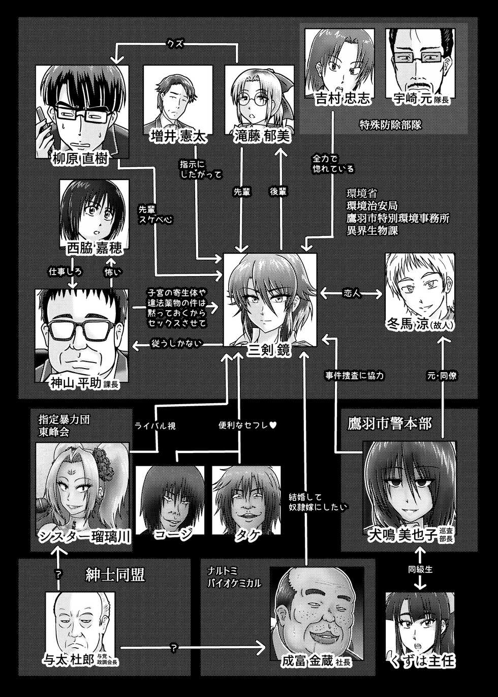 [Wagarashiya (Tasuro Kuzuha)] BANKEN - Kankyou Chiankyoku Sousakan Mitsurugi Kagami [Digital] - Page 32