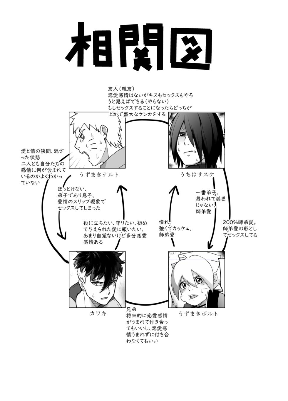 [Aimee] Total Insert (Boruto) - Page 2