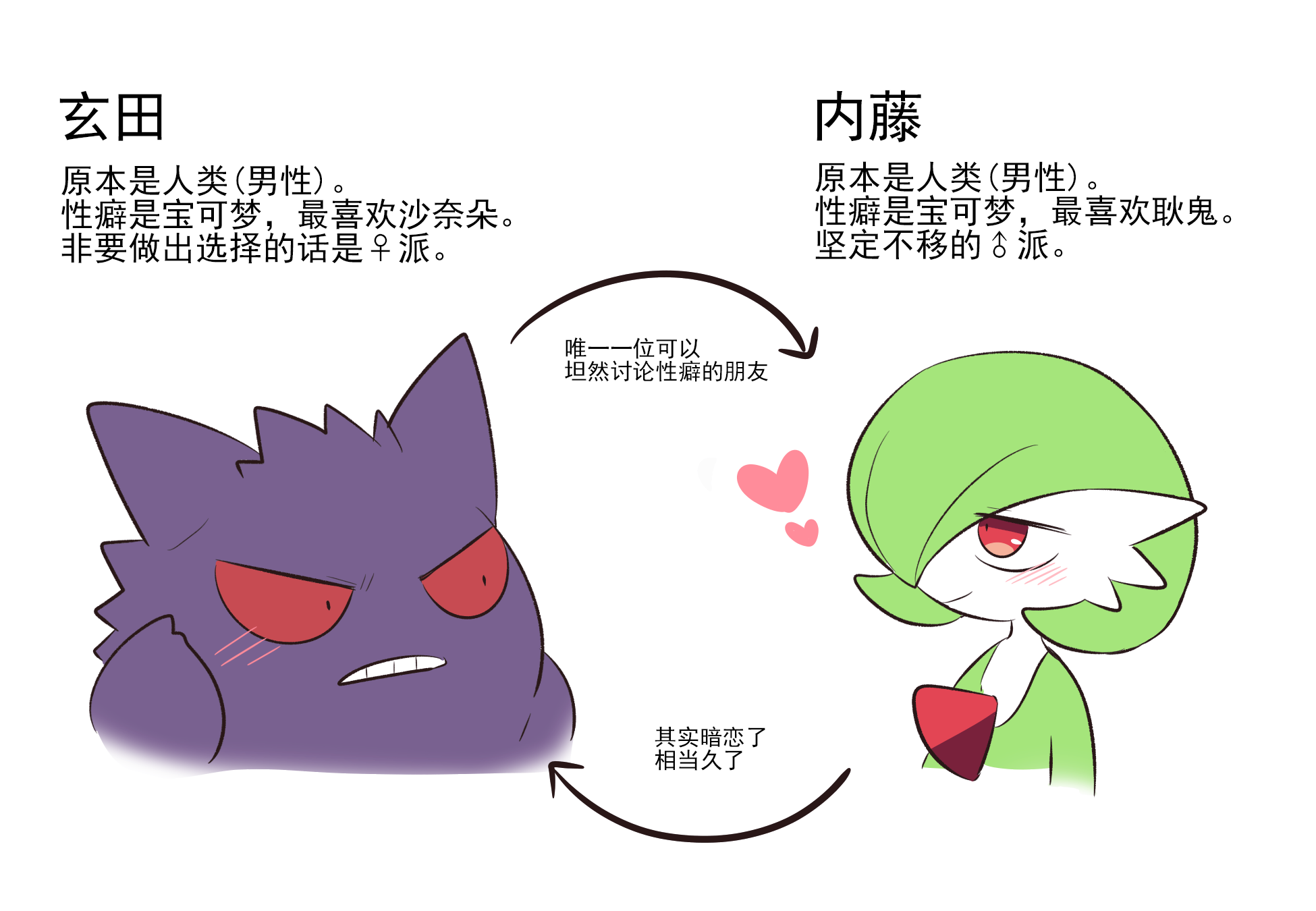 #R-15 互相变成对方最喜欢的宝可梦的两人 | Otagai no Oshi Poke Ni TF Shiteshimatta Hitotachi [Chinese] [个人汉化] - Page 6