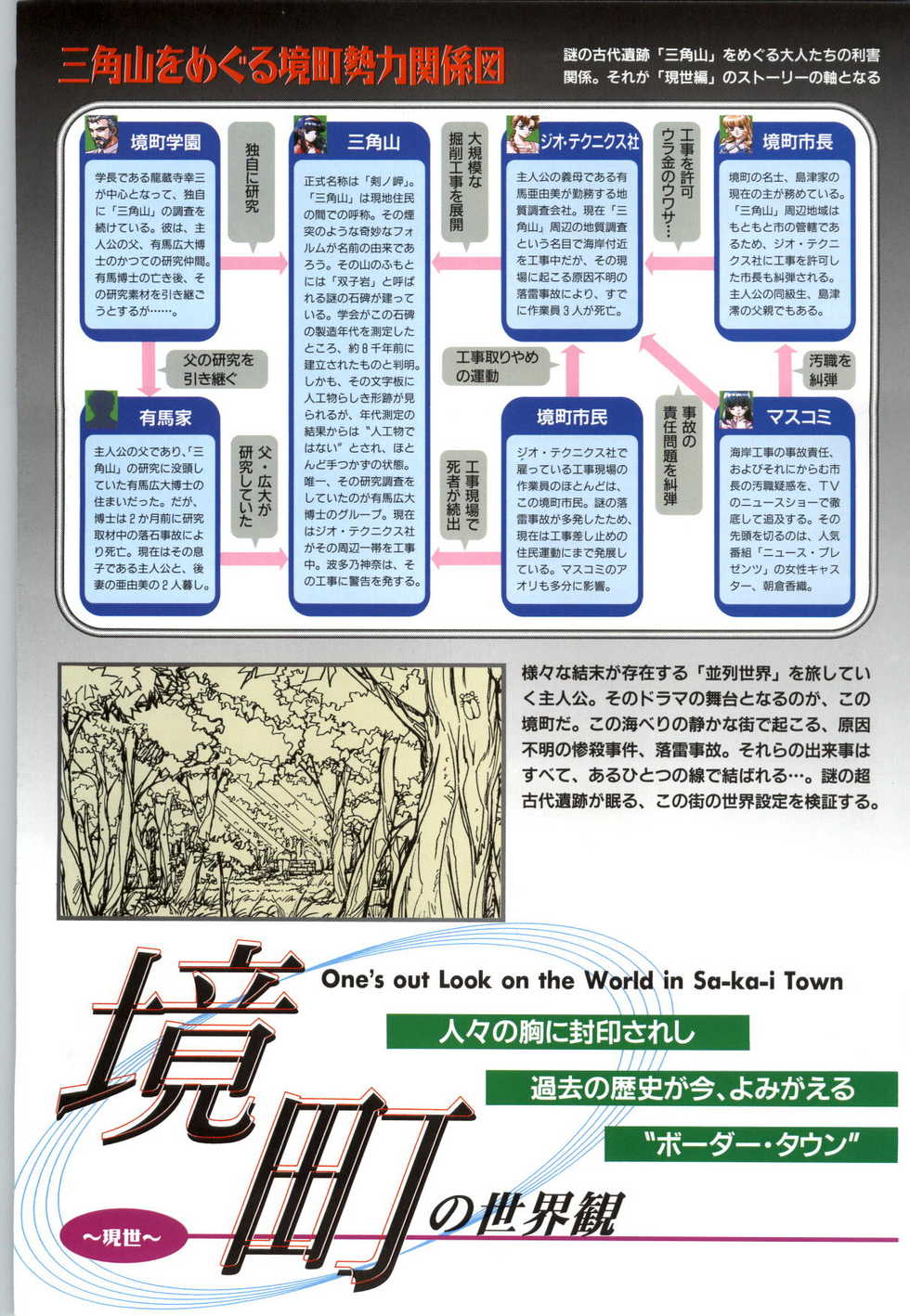 (一般画集) [elf] この世の果てで恋を唄う少女YU-NO 完全ガイド - Page 9