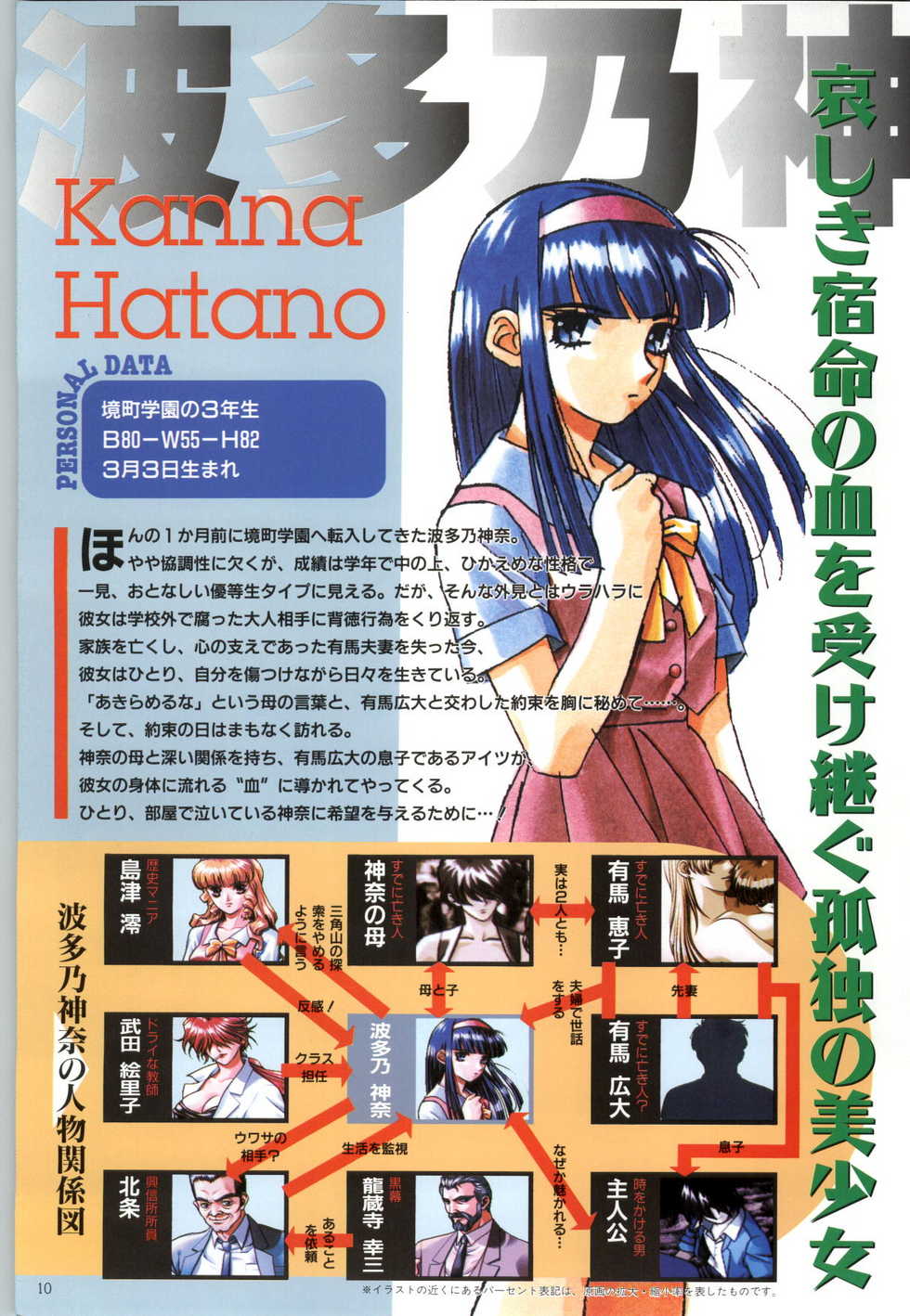 (一般画集) [elf] この世の果てで恋を唄う少女YU-NO 完全ガイド - Page 13