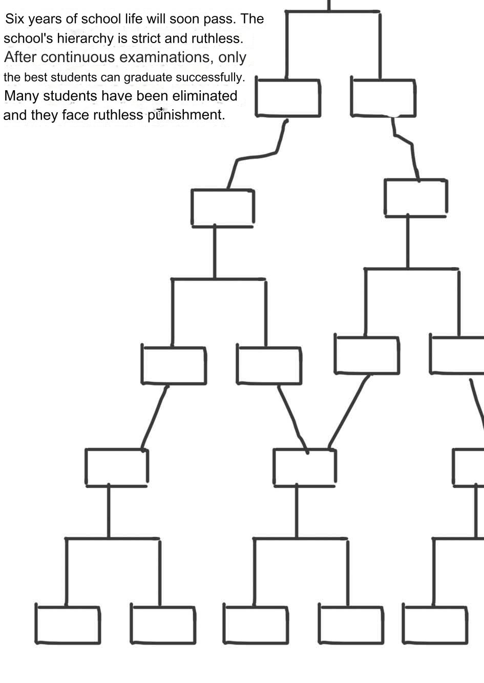 Bondage college - Page 14