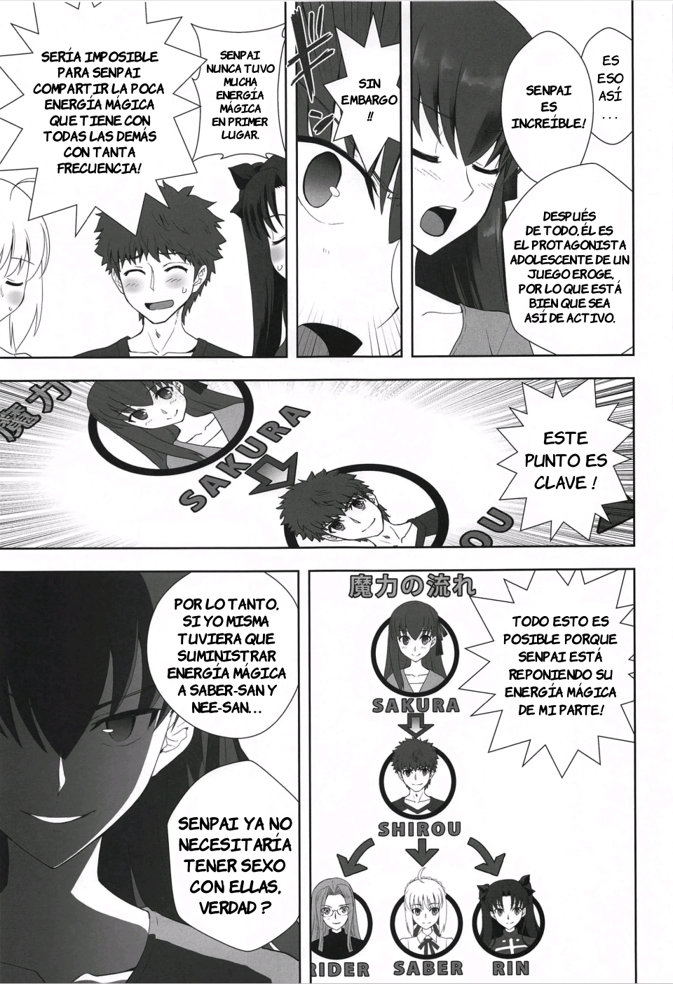 (Dai 2-Kai Rainbow Festa) [CRAZY CLOVER CLUB (Kuroha Nue)] Emiya Shirou no Isshuukan (Fate/stay night) [Spanish] [JFairy Traslate] - Page 6