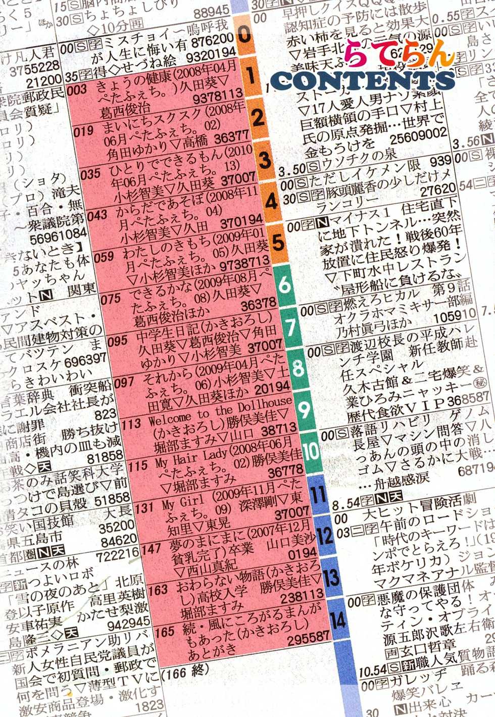 [Oba Yoshifumi] Rateran - Page 4