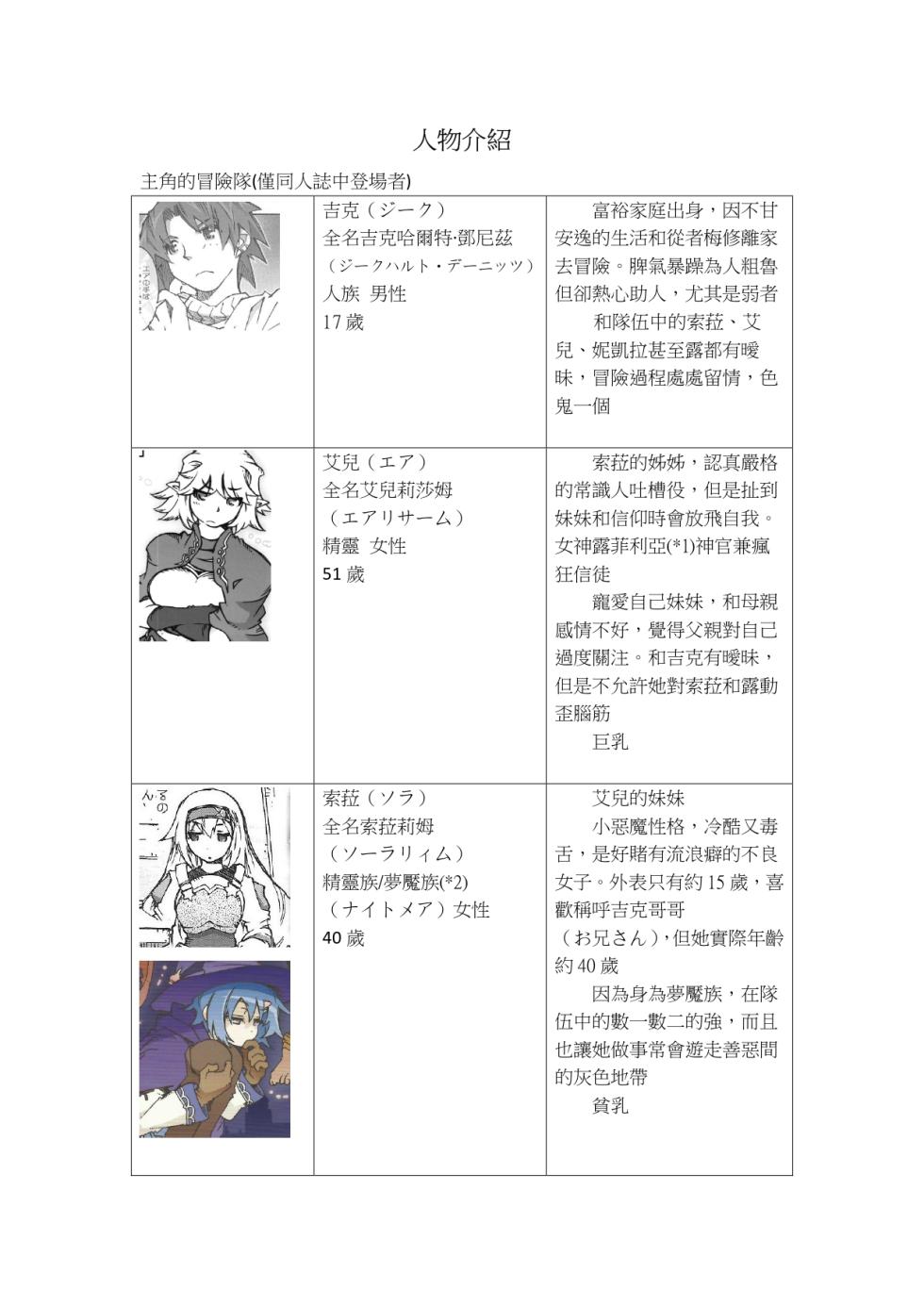 [OPEN BOOK (Toumi Haruka)] KLONOA croSS (Sword World 2.0)[天兵王漢化] - Page 4