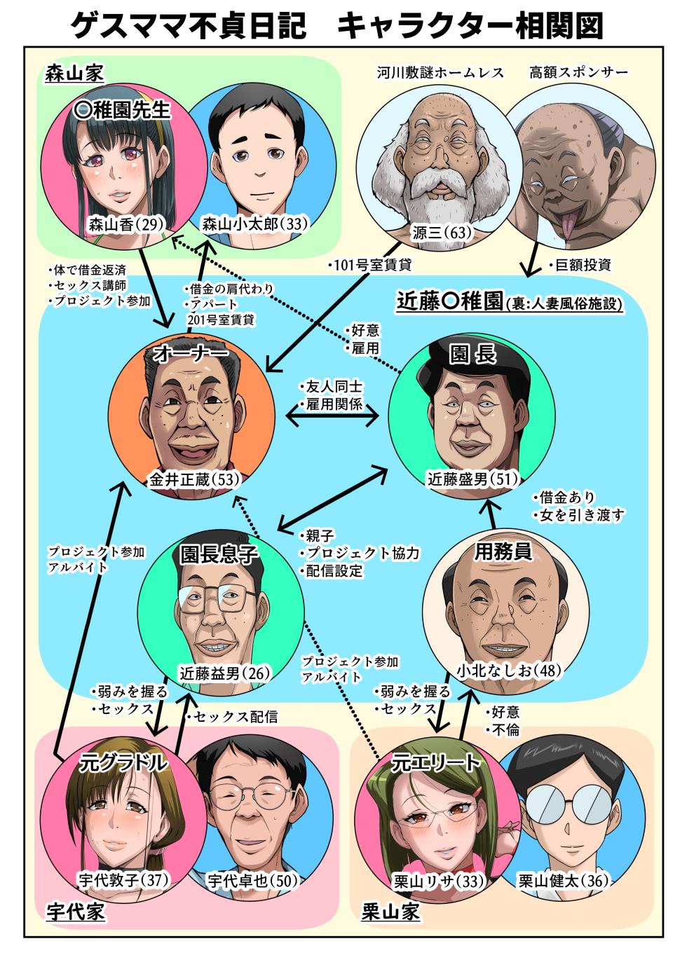 [B-Kyuu Site (bkyu)] Gesu Mama Futei Nikki 4 (English) Part 1 - Page 4