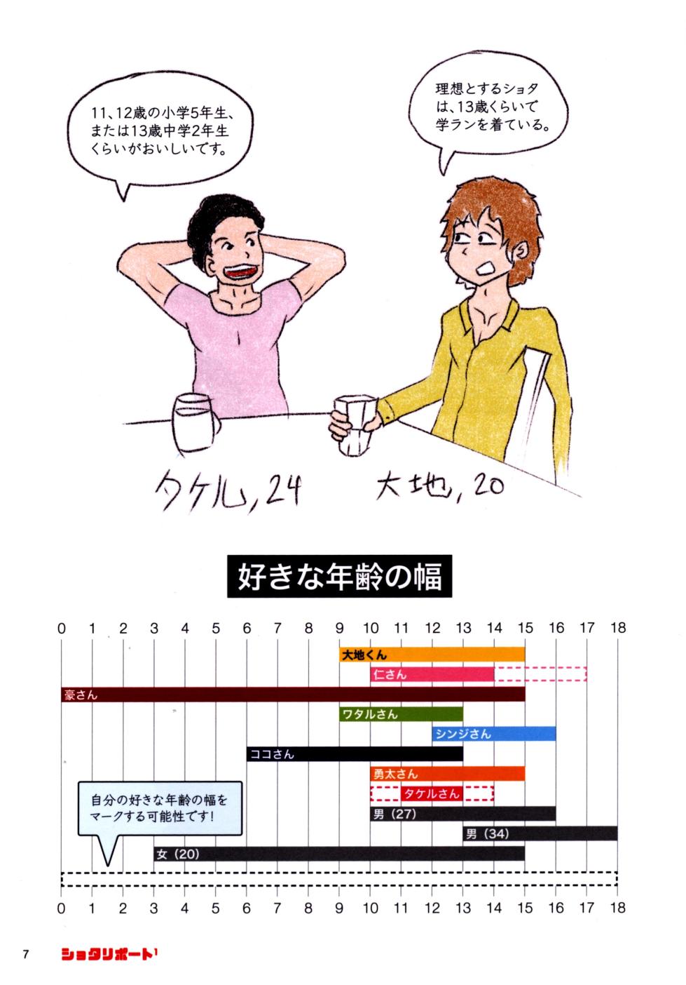 (ShotaFes 5) [Shota Study Group (Karl)] Shota Ripouto 1 - Page 6