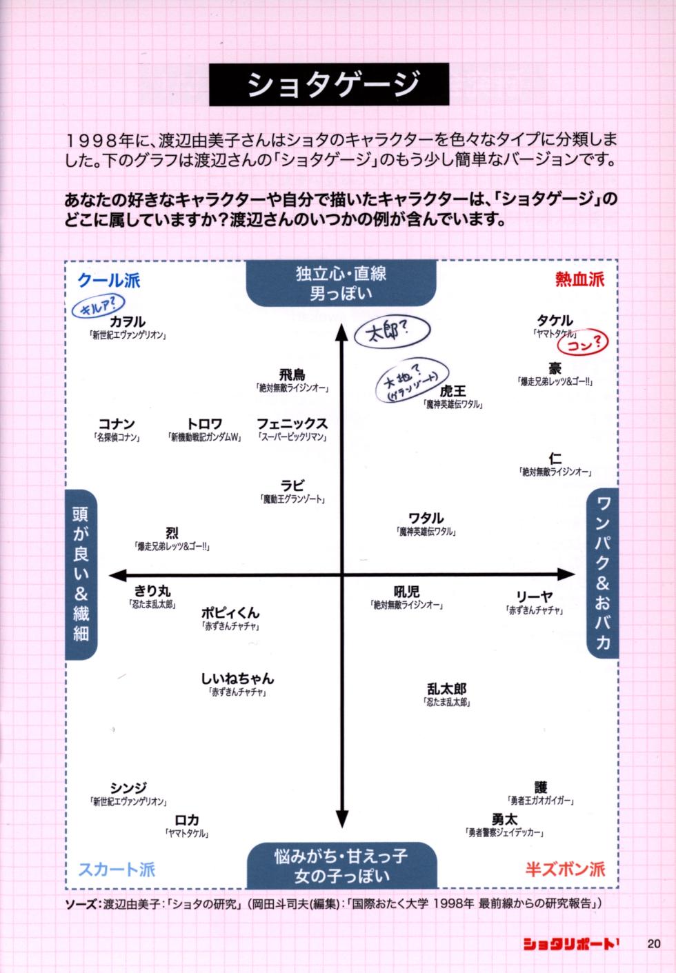 (ShotaFes 5) [Shota Study Group (Karl)] Shota Ripouto 1 - Page 19