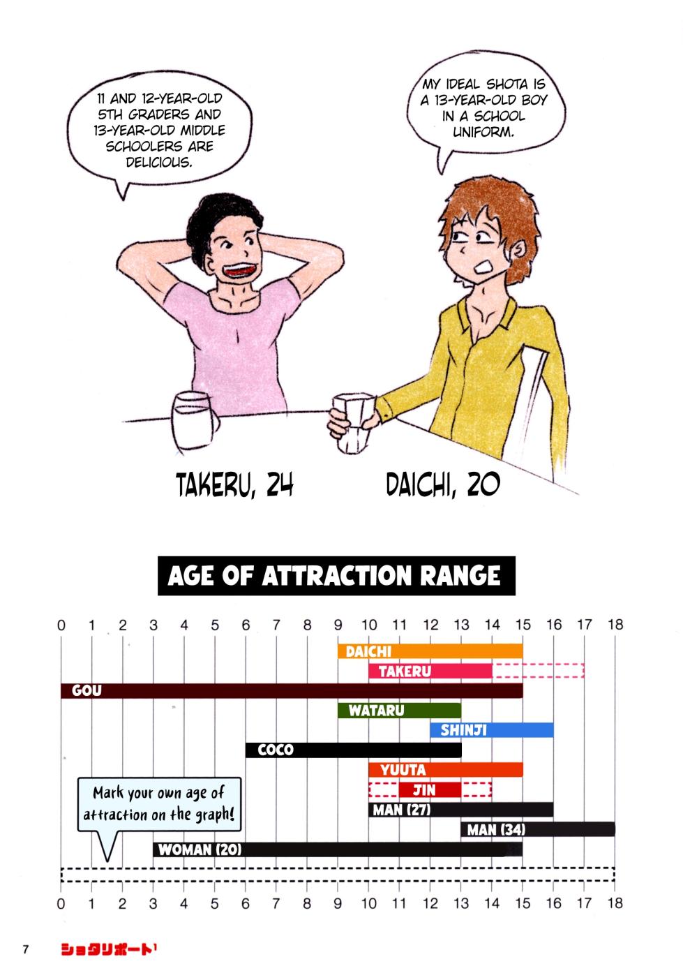 (ShotaFes 5) [Shota Study Group (Karl)] Shota Report 1 (English) - Page 5