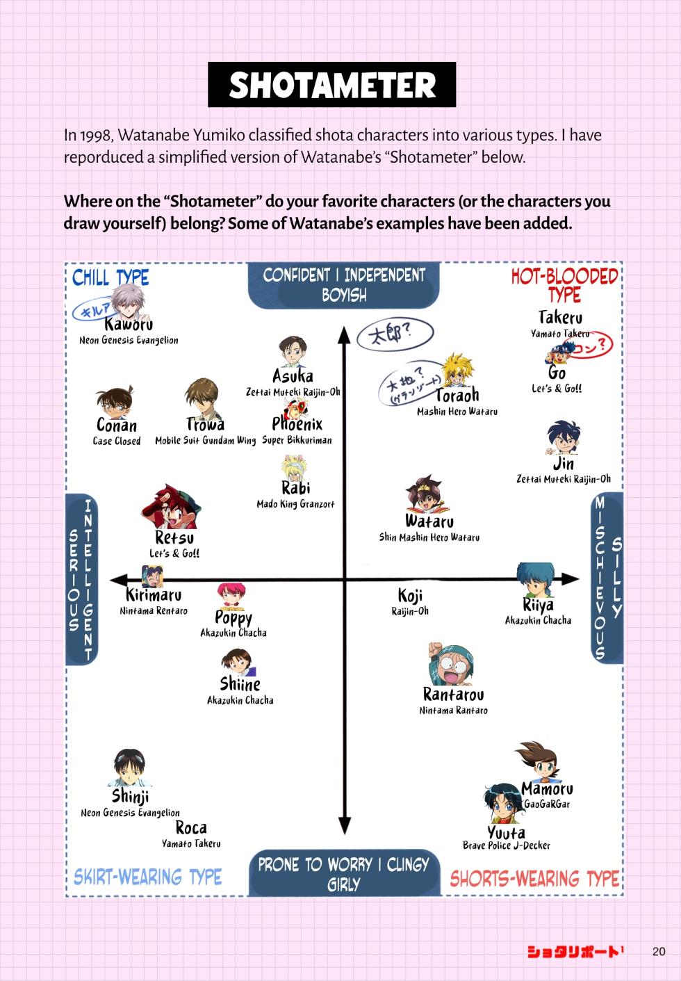 (ShotaFes 5) [Shota Study Group (Karl)] Shota Report 1 (English) - Page 18