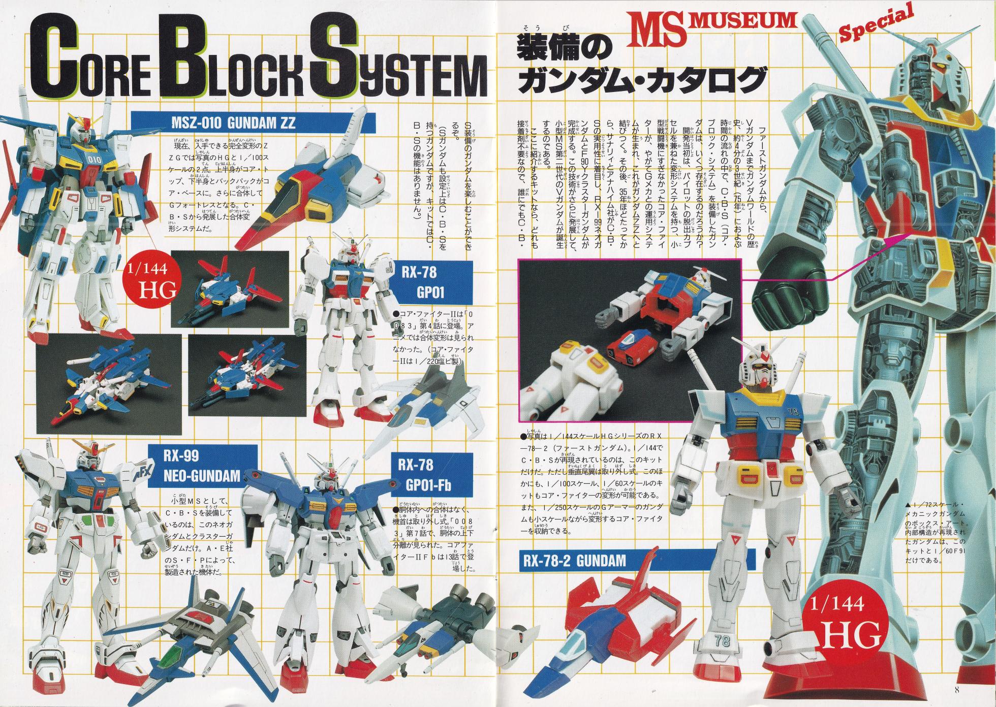 Mokei Jouhou 1993-4: Monthly BANDAI Making Journal - Vol. 165 - Page 5