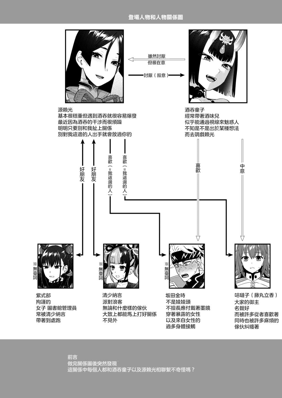 [Manmanya (Titiduki)] Torokashite Kowareteitte | 神魂顛倒理性飄搖 (Fate/Grand Order) [Chinese] [沒有漢化]  [Digital] [Ongoing] - Page 5
