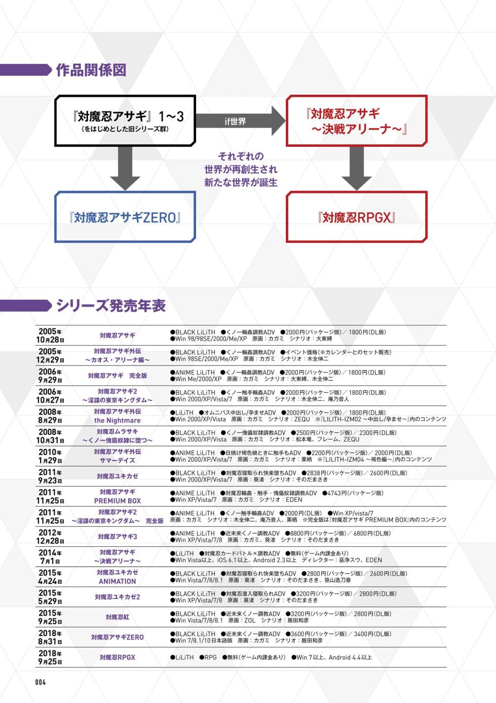 Taimanin Saga Official Design Works - Page 5