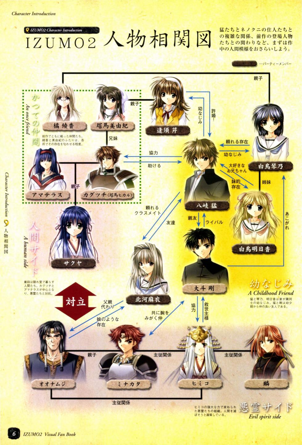 IZUMO 2 Visual Fan Book - Page 8