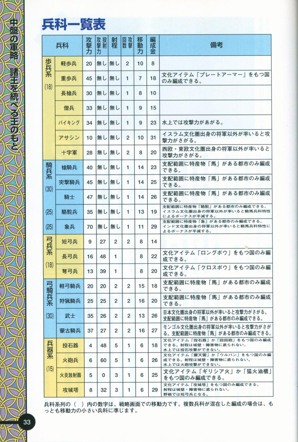 Genghis Khan IV: Blue Wolf and White Doe Handbook - Page 36