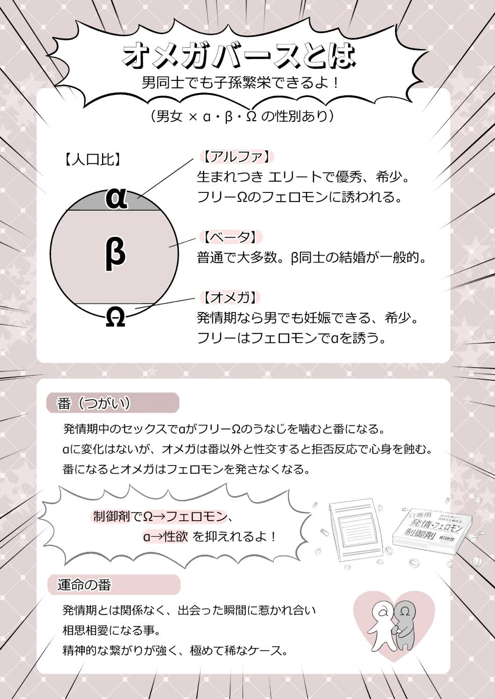 [BtFly (Mitchie)] Omegaverse no Sekai ni Tensei Shita Mob no Hanashi - Page 2