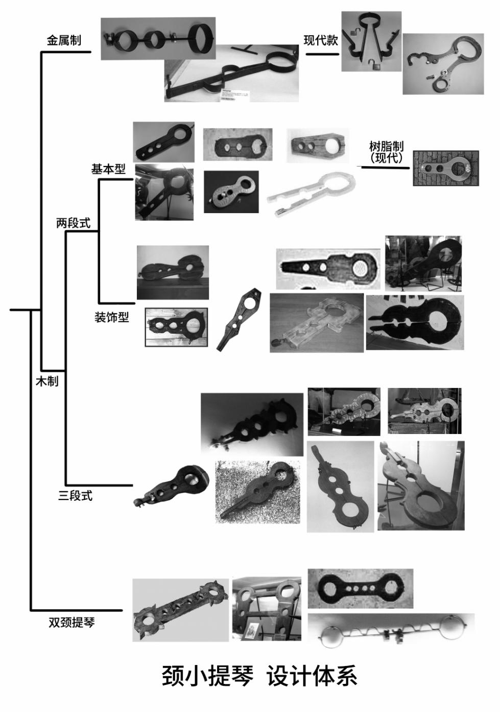 [sankaku doumei] Monthly Restraint News Neck-Violin Special Issue [Chinese] | 月刊拘束通信Neck-Violin特集号 [Bismuth个人汉化] - Page 3