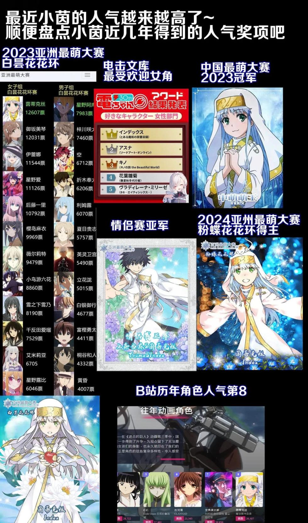 茵蒂克丝的无尽凌辱第20话：亚洲最萌大赛只拿亚军的100项惩罚，子宫烙印、虫奸、阴道抹盐等等【繁体】(Toaru Majutsu no Index) [Chinese] - Page 16