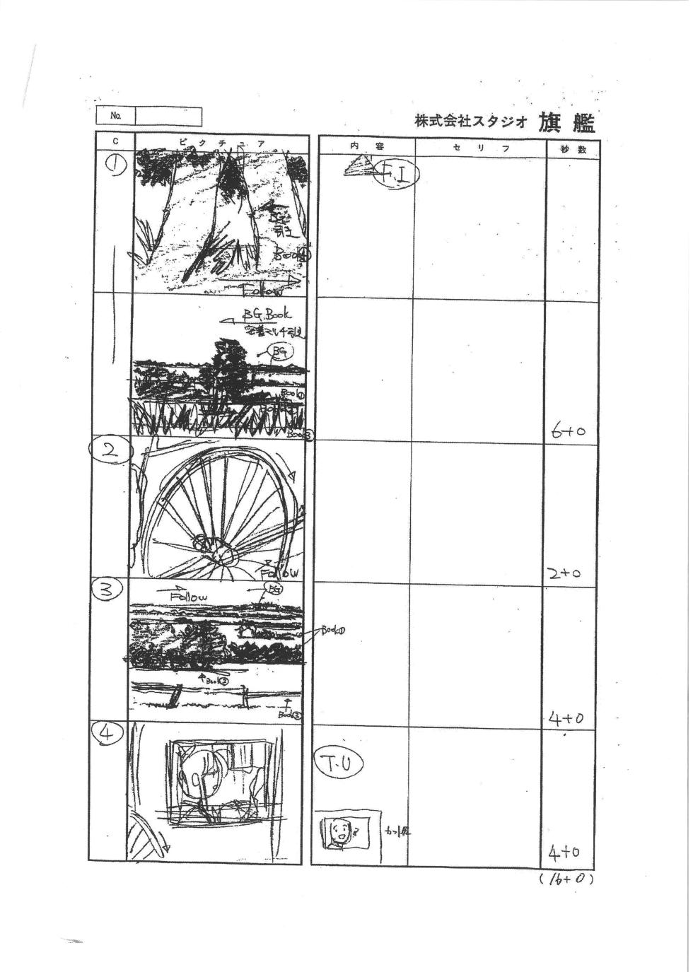 [Satoshi Urushihara] Front Innocent / Another Lady Innocent - Full Storyboard - Page 2