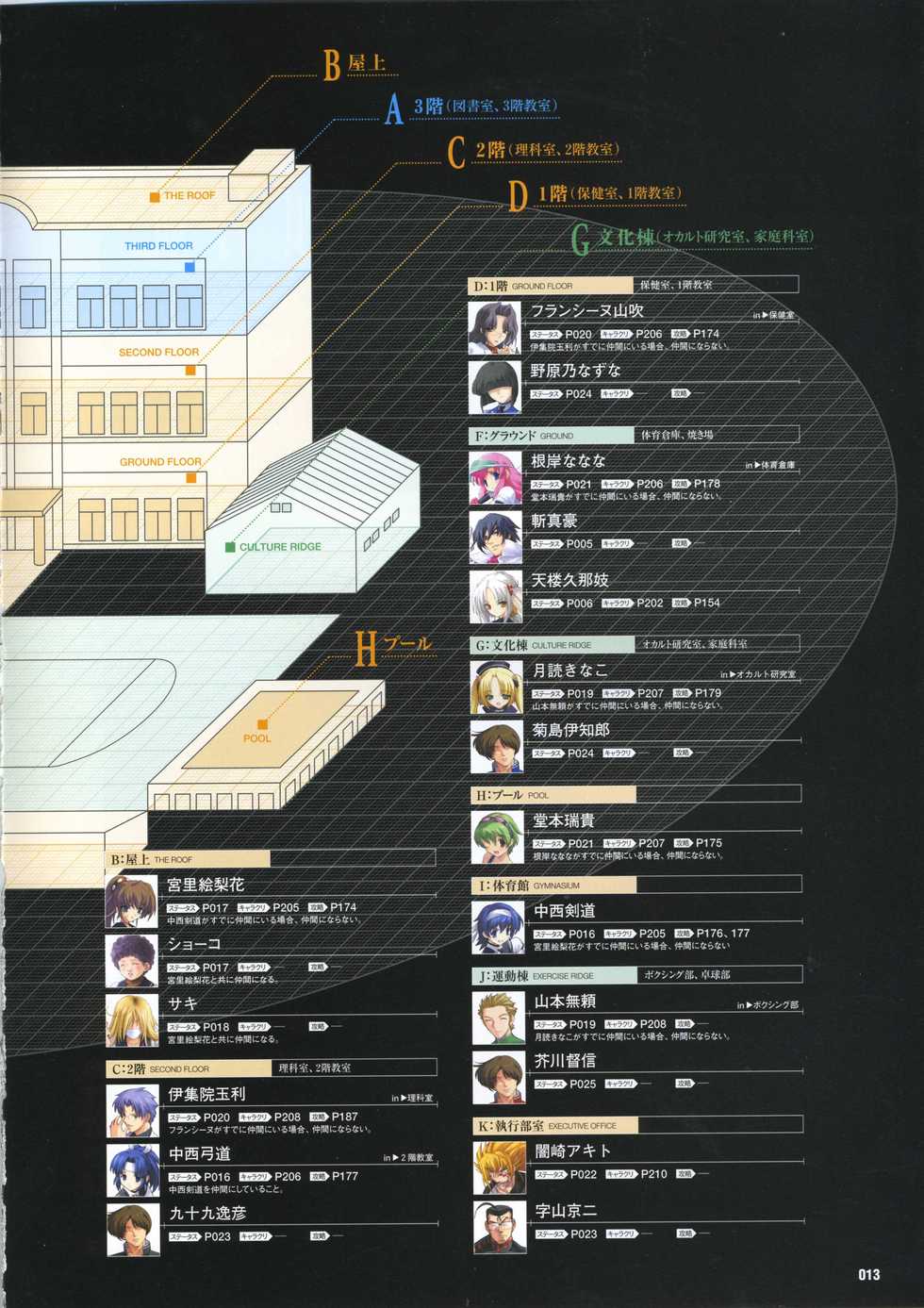 [Mutsumi Masato, Onigirikun] Daibanchou -Big Bang Age- Daibanchou Capture Guide Book - Page 23