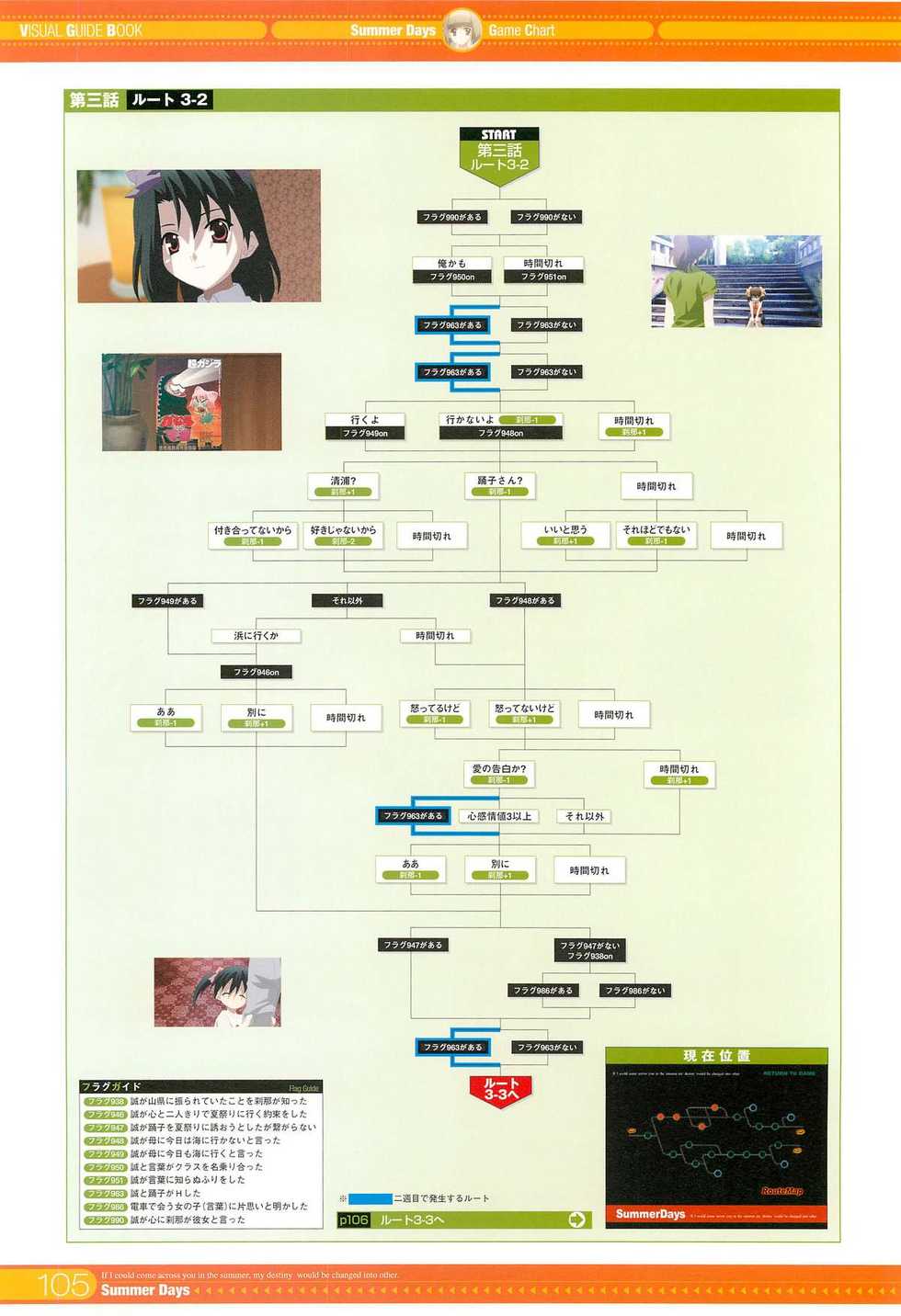 SummerDays Visual Guide Book - Page 11