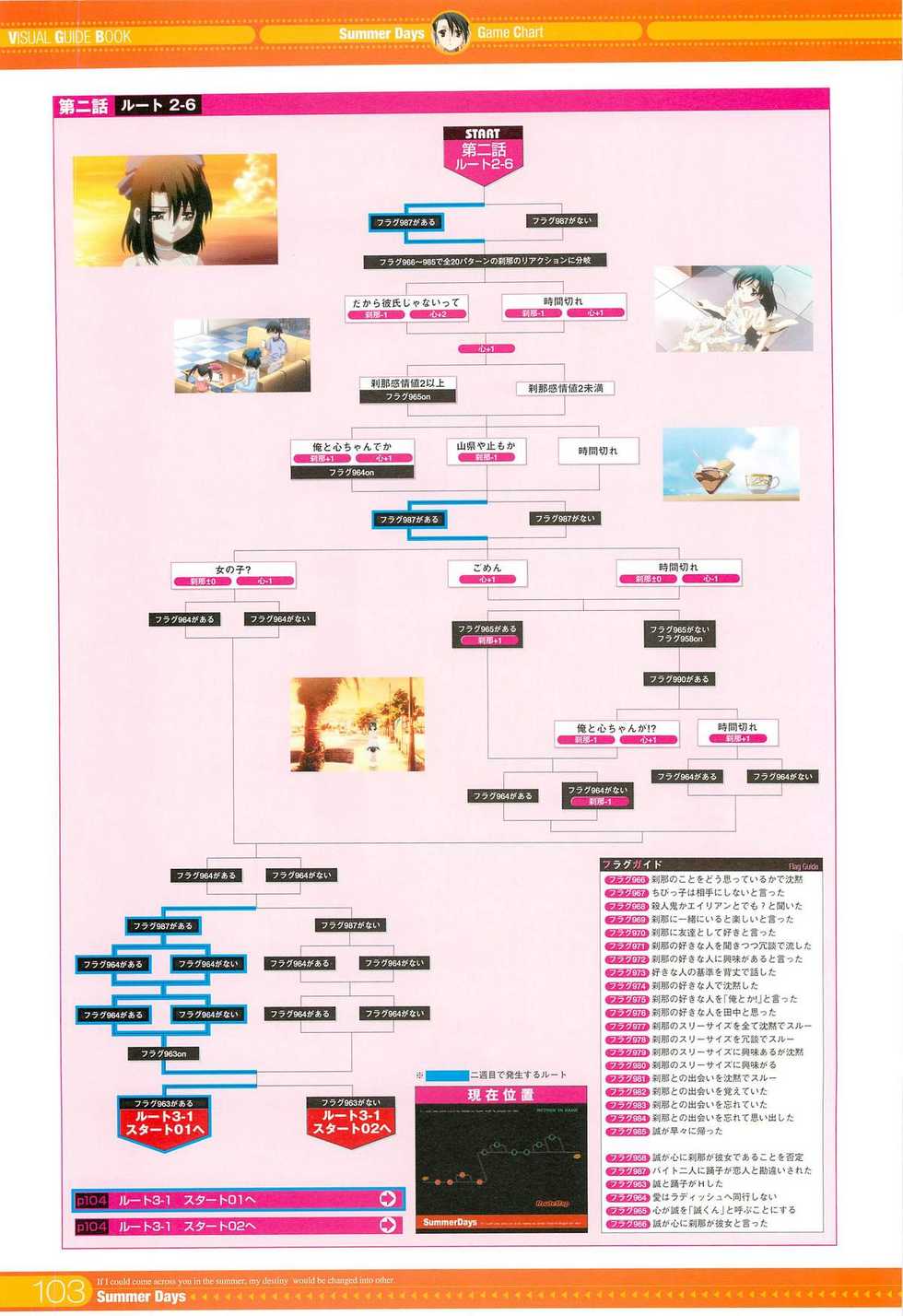 SummerDays Visual Guide Book - Page 13