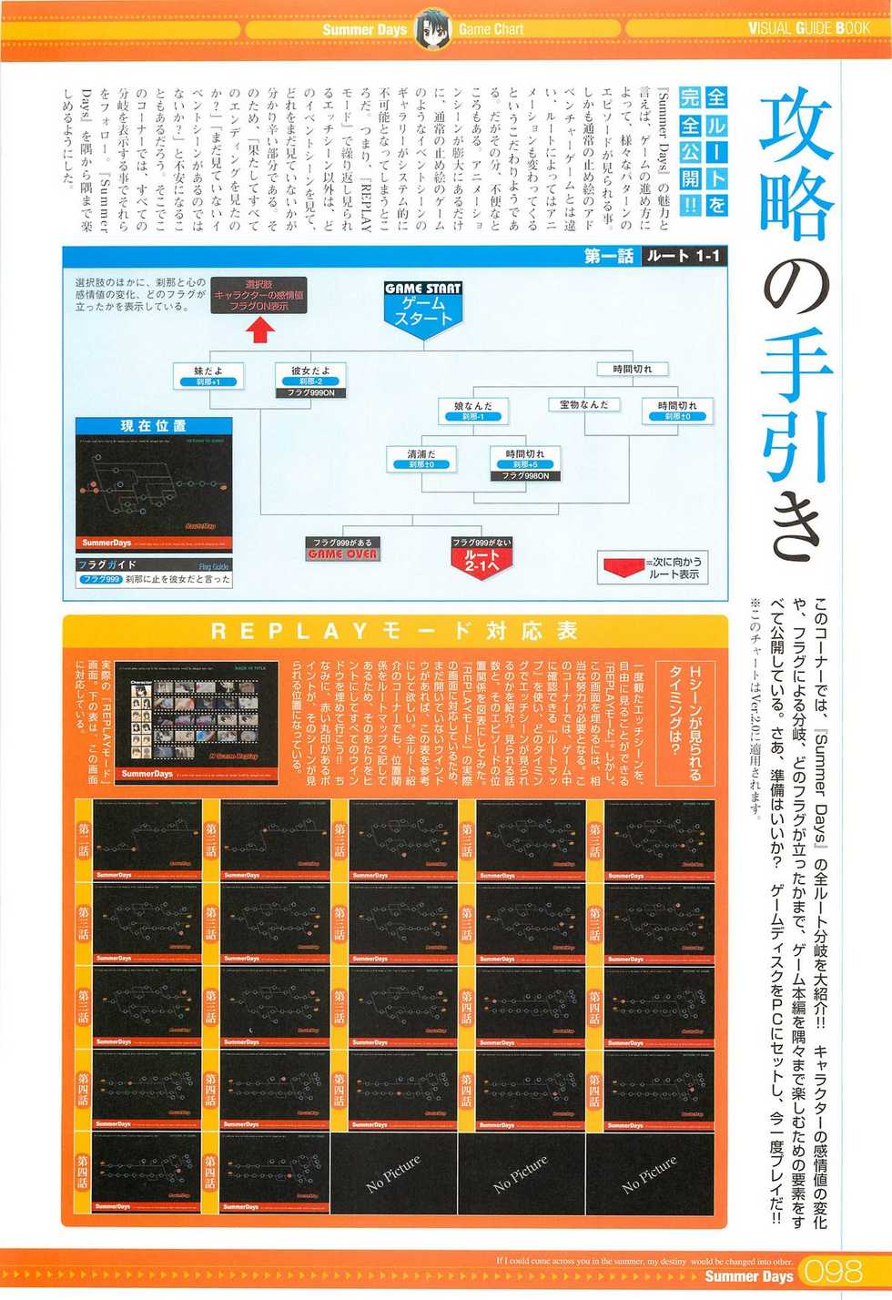 SummerDays Visual Guide Book - Page 18