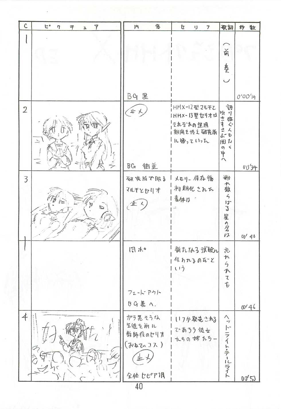 (C63) [Niitakayama Tozantai (Furukawa Yasushi)] Happatai Leaf Soushuuhen 2 (To Heart, Kizuato, Magical Antique) - Page 39