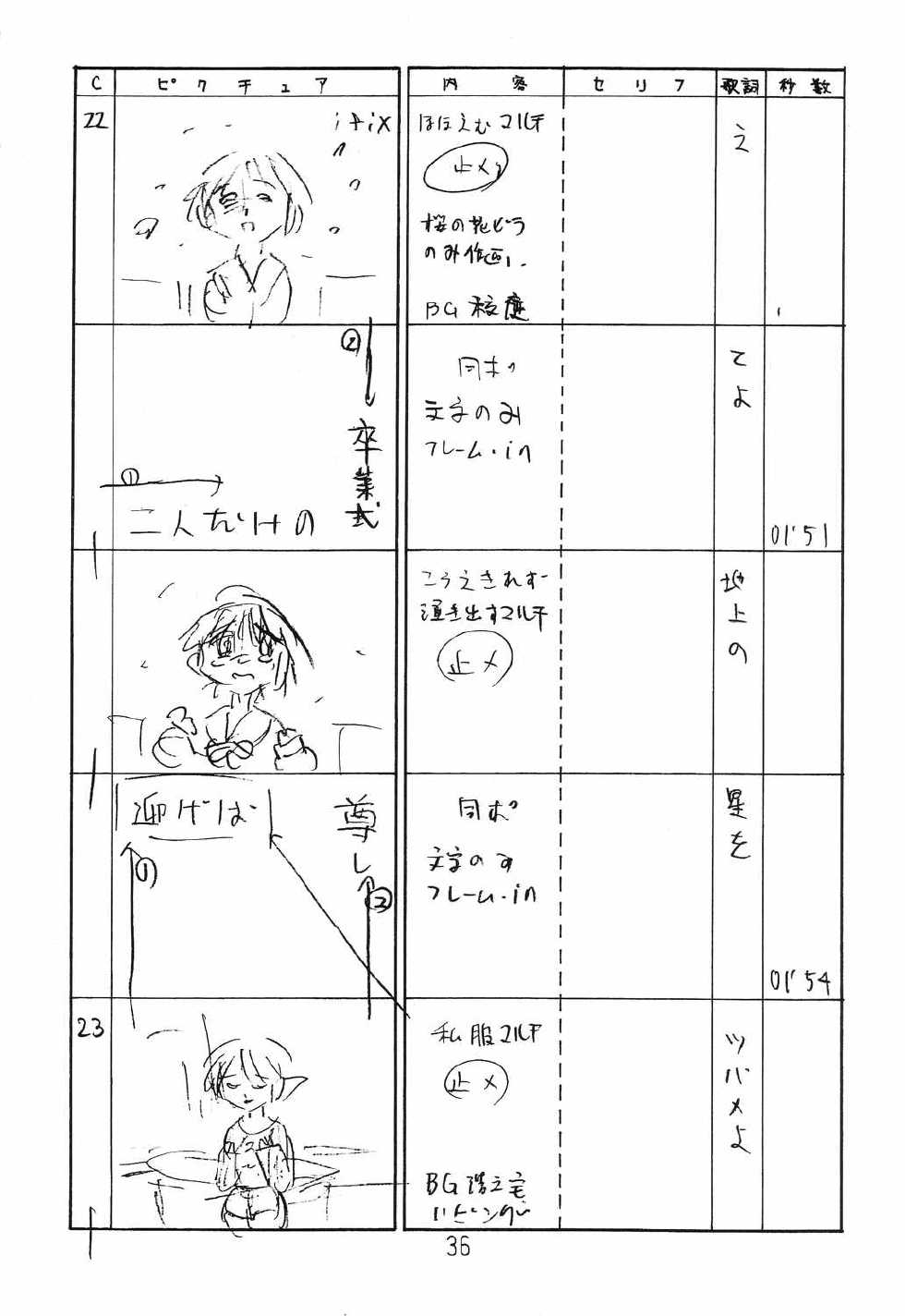 (C66) [Niitakayama Tozantai (Furukawa Yasushi)] Happatai Leaf Soushuuhen 2 Kaiteiban (To Heart, Kizuato, Magical Antique) - Page 35
