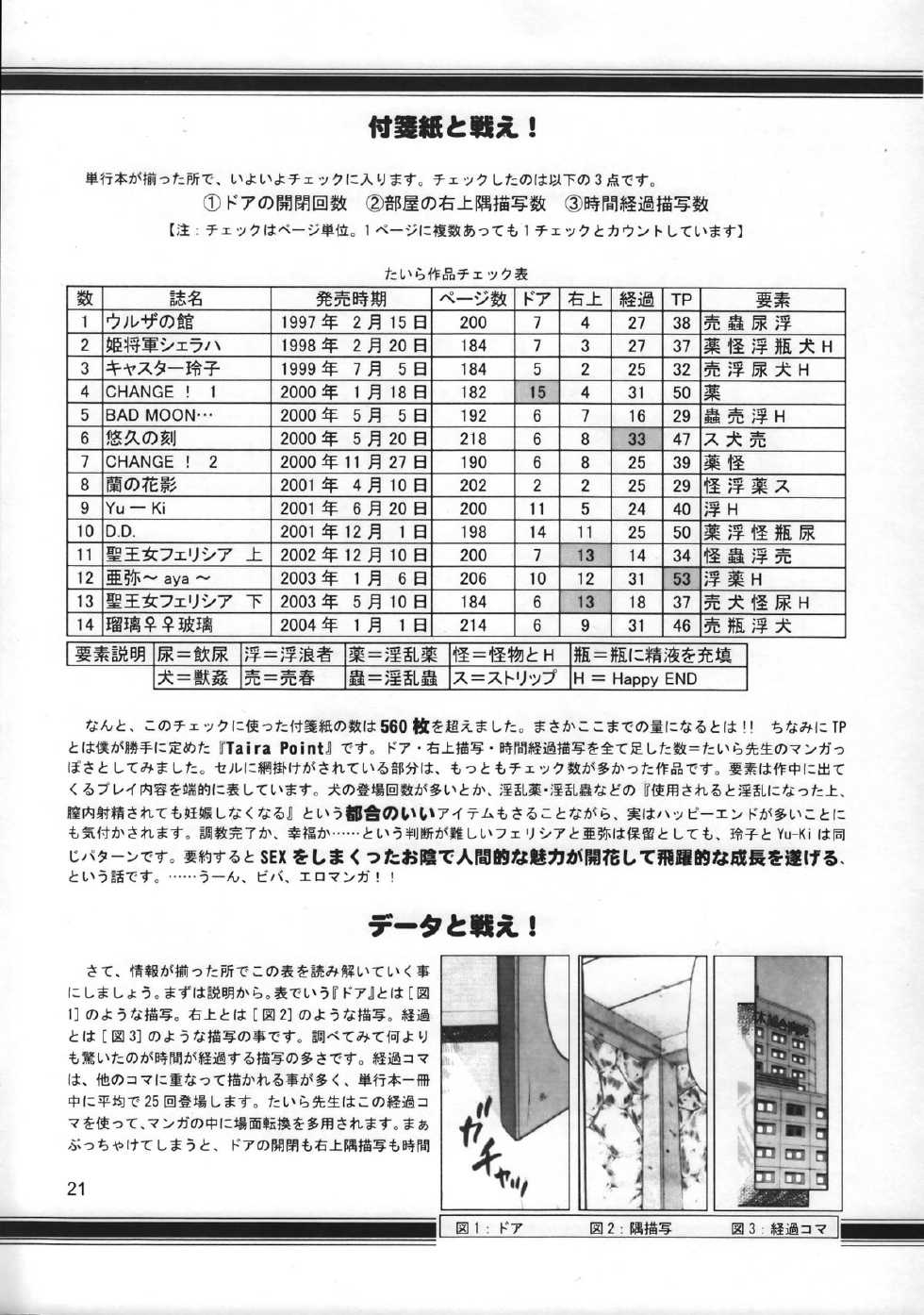 (C63) [GOD HAND] God Hand Press 13 Kaime (R.O.D READ OR DIE) - Page 20