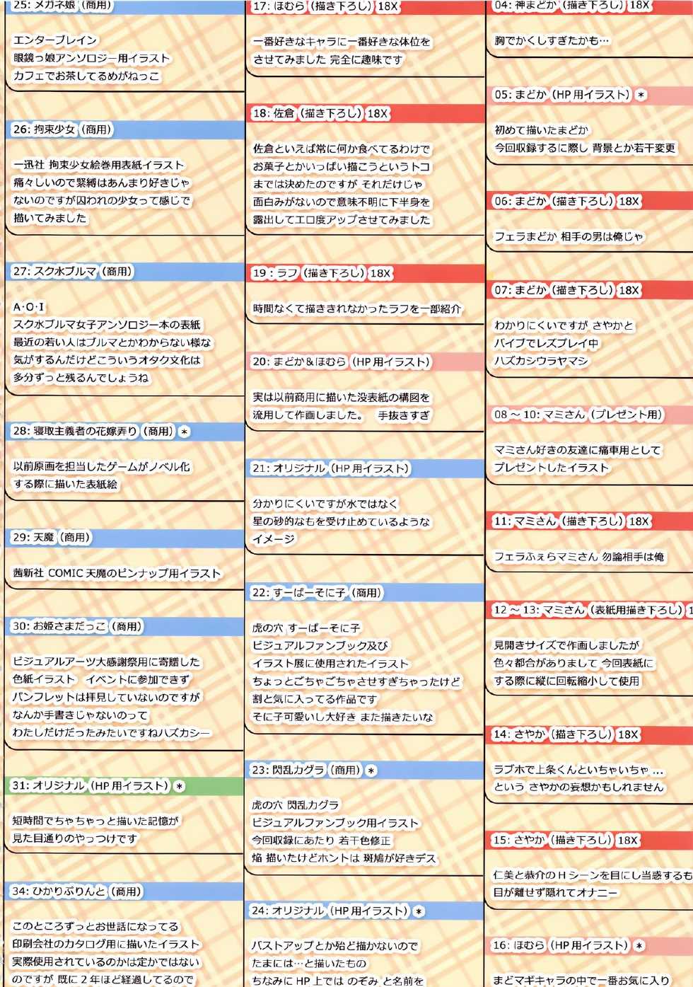 (C83) [TRI-MOON! (Mikazuki Akira!)] TRI-MOON! full color collection Vol.12 ANCORA (Puella Magi Madoka Magica) - Page 32