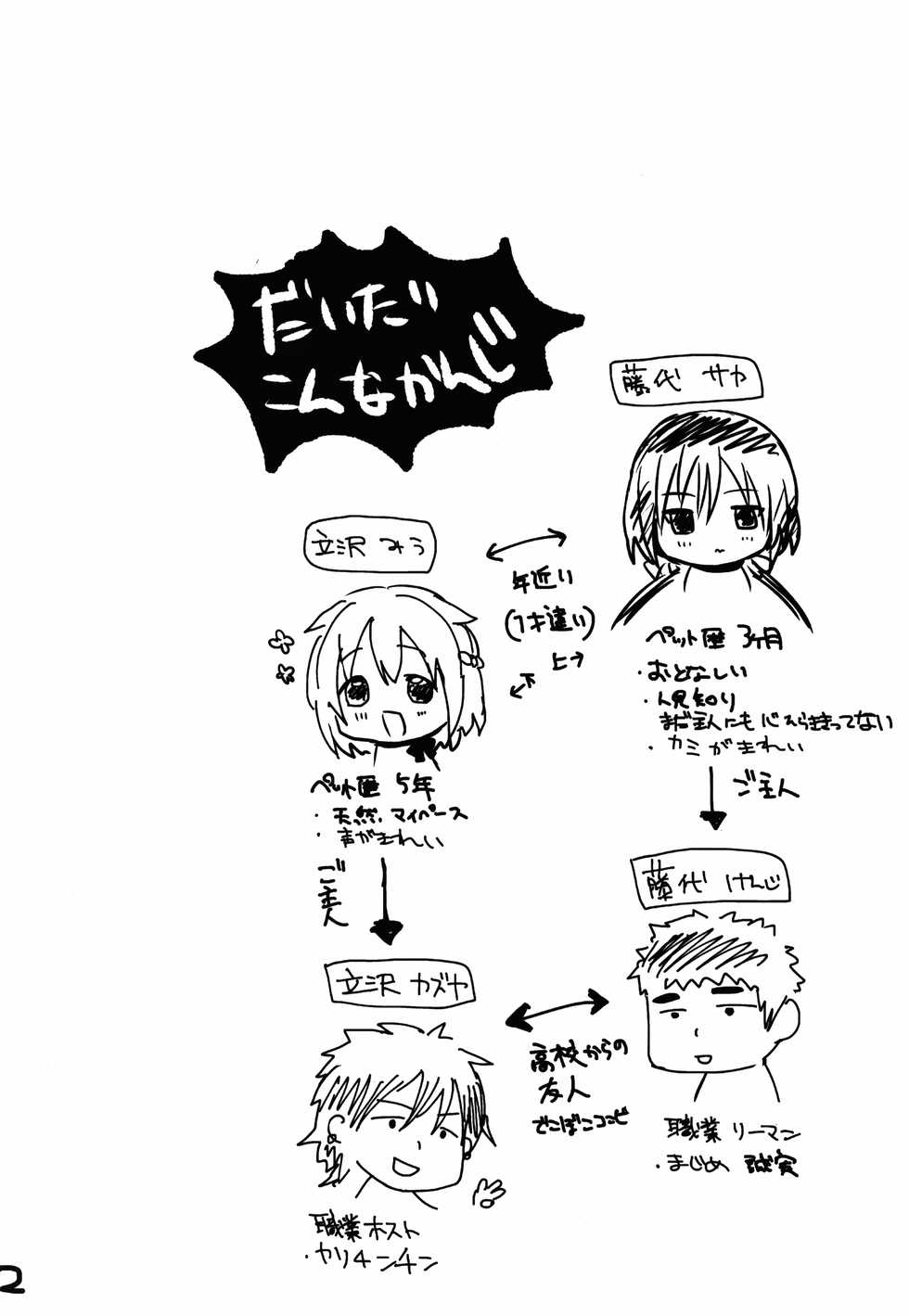 (C86) [Kakukonoka (Menoko)] Pet Life - Page 3